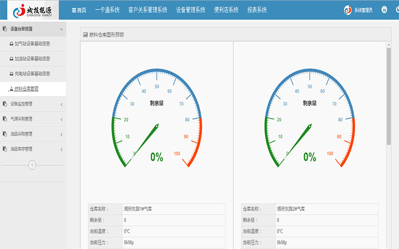 Changsha Chengtou Project