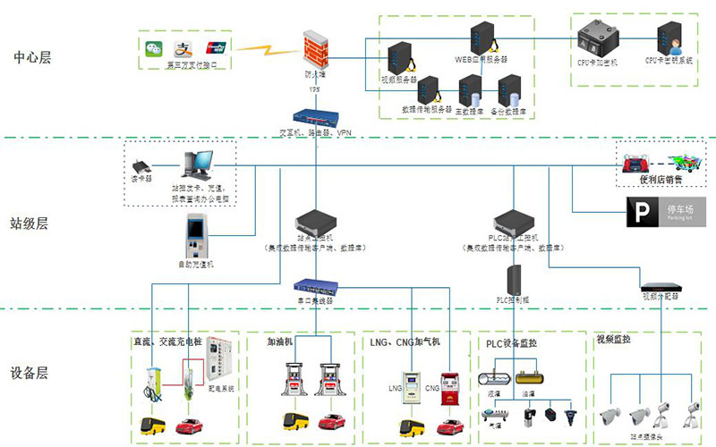 Projekt Changsha Chengtou 2