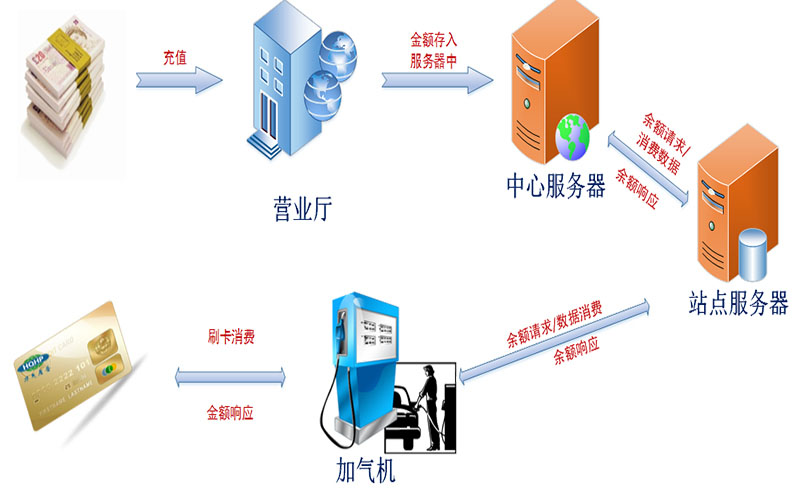 Hainan Tongka Project3