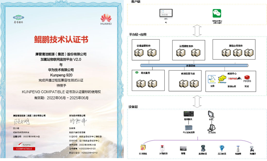 La platformo de Hopnet Equipment Supervision System1