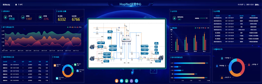 Het platform van Hopnet Equipment Supervision System2