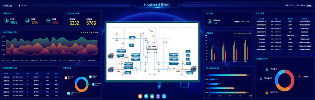 Platforma Systemu Nadzoru Sprzętu Hopnet2